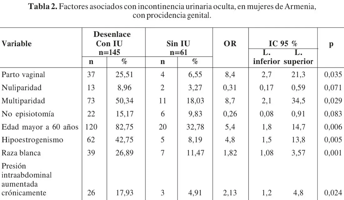 Tabla 2 del artículo
