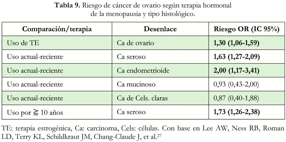 Imagen del artículo