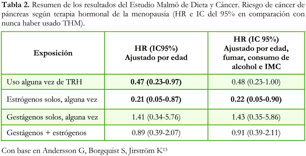 Imagen del artículo