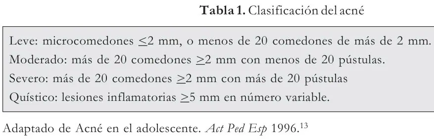 Tabla 1 del artículo