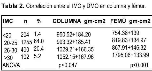 Tabla 2 del artículo