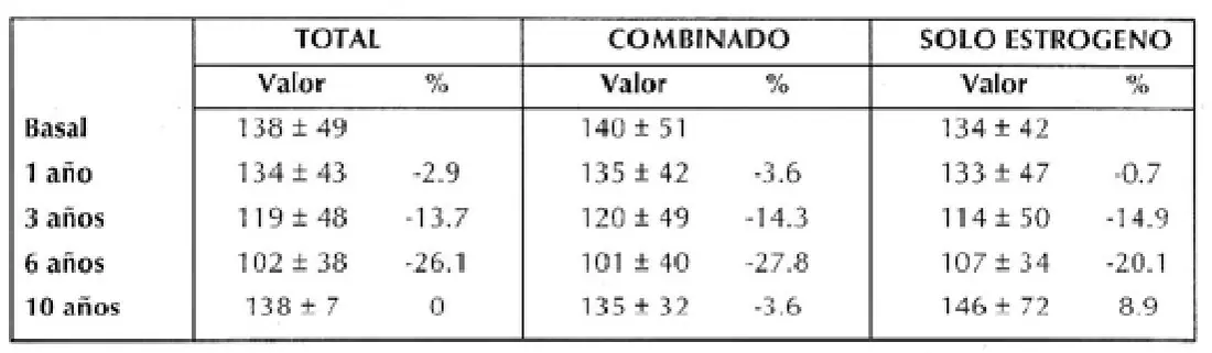 Tabla 2 del artículo