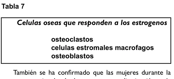 Tabla 7 del artículo