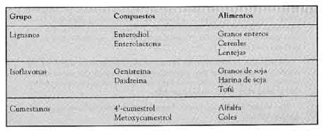 Figura 1 del artículo