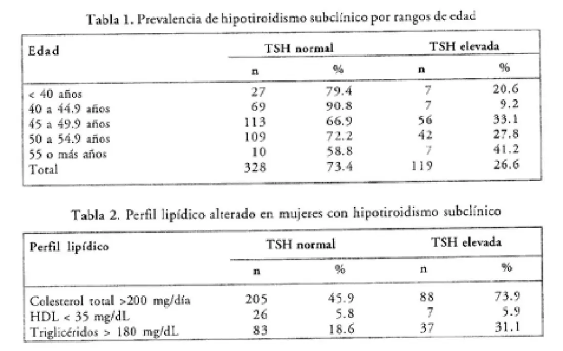 Imagen del artículo
