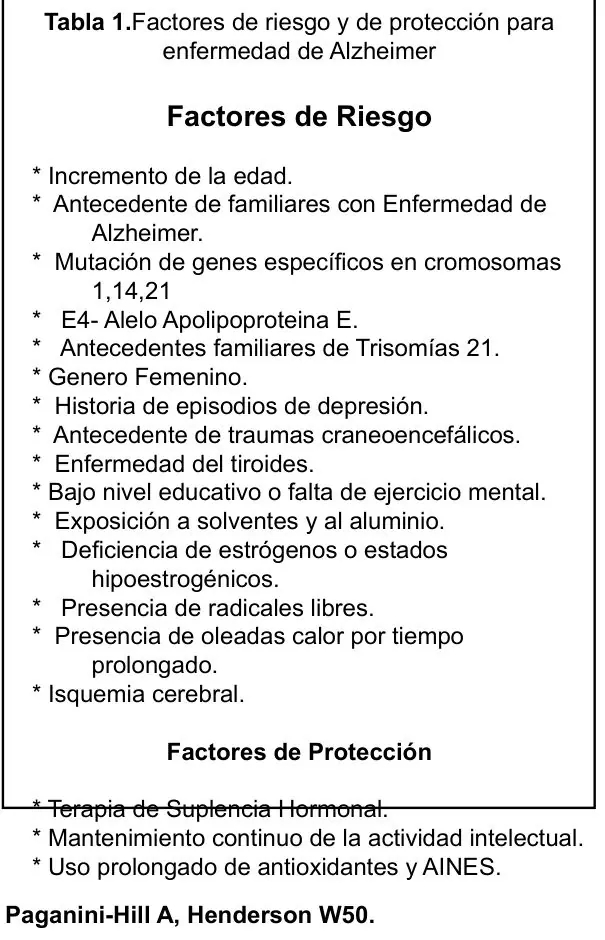 Tabla 1 del artículo