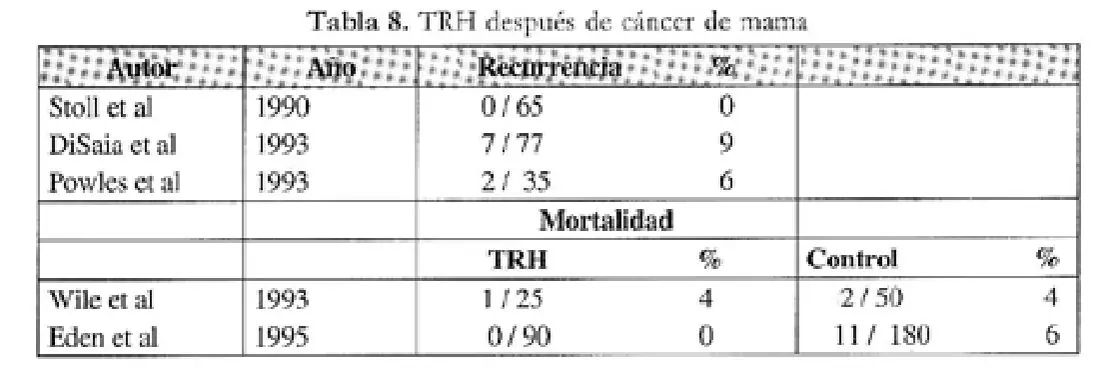 Imagen del artículo
