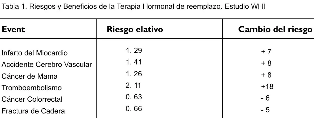 Tabla 1 del artículo